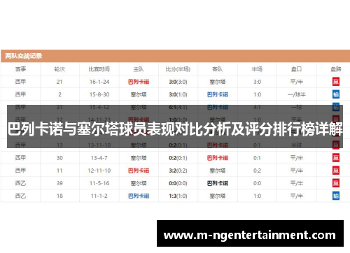 巴列卡诺与塞尔塔球员表现对比分析及评分排行榜详解