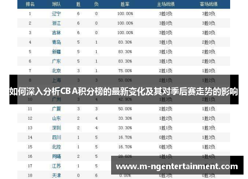 如何深入分析CBA积分榜的最新变化及其对季后赛走势的影响