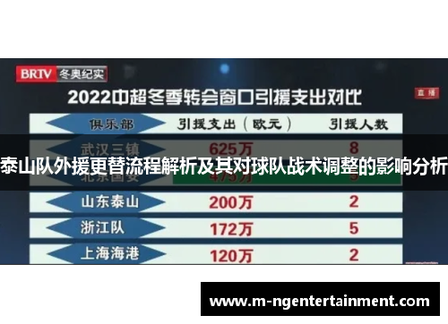 泰山队外援更替流程解析及其对球队战术调整的影响分析
