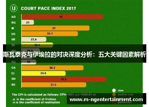 斯瓦泰克与伊埃拉的对决深度分析：五大关键因素解析