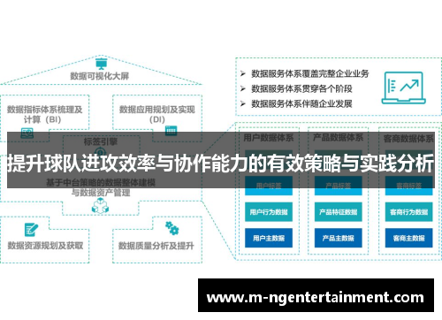 提升球队进攻效率与协作能力的有效策略与实践分析