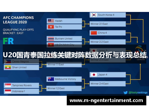 U20国青泰国拉练关键对阵数据分析与表现总结