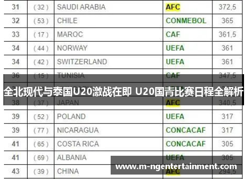 全北现代与泰国U20激战在即 U20国青比赛日程全解析