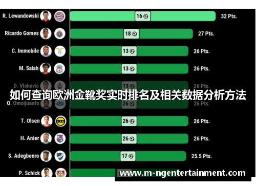 如何查询欧洲金靴奖实时排名及相关数据分析方法