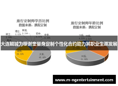 大连鲲城为穆谢奎量身定制个性化合约助力其职业生涯发展