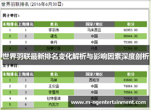 世界羽联最新排名变化解析与影响因素深度剖析