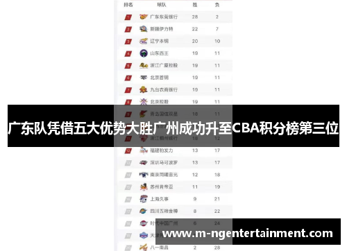 广东队凭借五大优势大胜广州成功升至CBA积分榜第三位