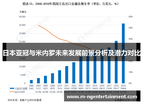 日本亚冠与米内罗未来发展前景分析及潜力对比