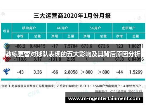 教练更替对球队表现的五大影响及其背后原因分析