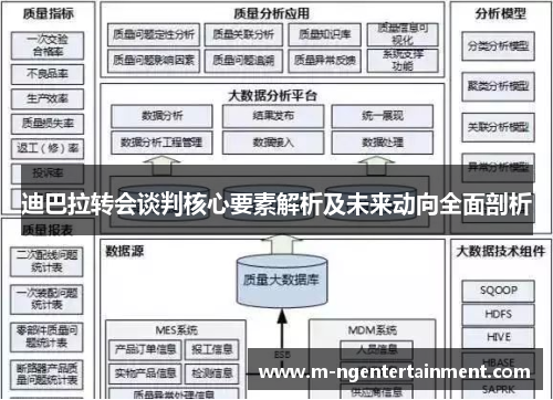 迪巴拉转会谈判核心要素解析及未来动向全面剖析