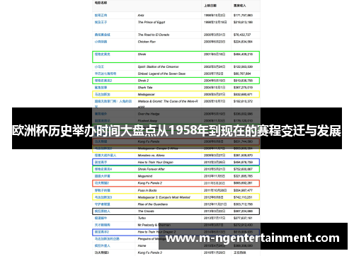 欧洲杯历史举办时间大盘点从1958年到现在的赛程变迁与发展