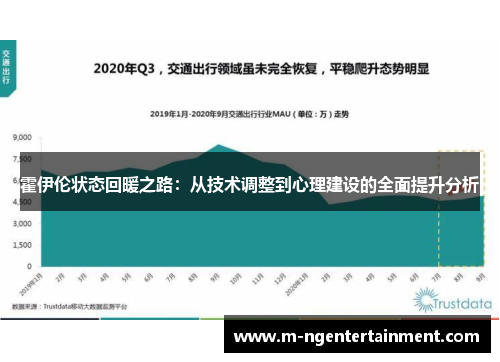 霍伊伦状态回暖之路：从技术调整到心理建设的全面提升分析