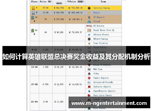 如何计算英雄联盟总决赛奖金收益及其分配机制分析 如何计算英雄联盟总决赛奖金收益及其分配机制分析