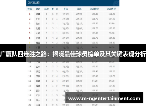 广厦队四连胜之路：揭晓最佳球员榜单及其关键表现分析