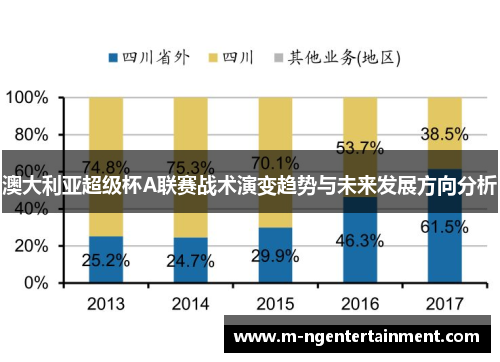 澳大利亚超级杯A联赛战术演变趋势与未来发展方向分析