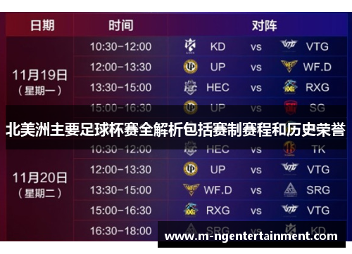 北美洲主要足球杯赛全解析包括赛制赛程和历史荣誉