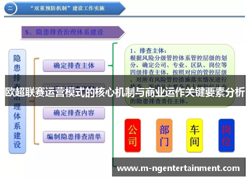欧超联赛运营模式的核心机制与商业运作关键要素分析