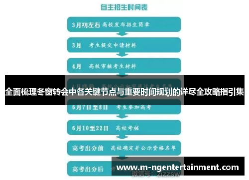 全面梳理冬窗转会中各关键节点与重要时间规划的详尽全攻略指引集 全面梳理冬窗转会中各关键节点与重要时间规划的详尽全攻略指引集
