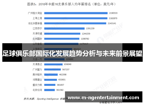 足球俱乐部国际化发展趋势分析与未来前景展望 足球俱乐部国际化发展趋势分析与未来前景展望
